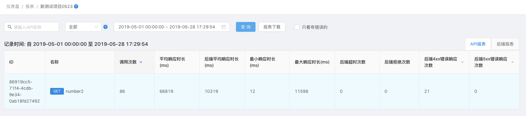API报表