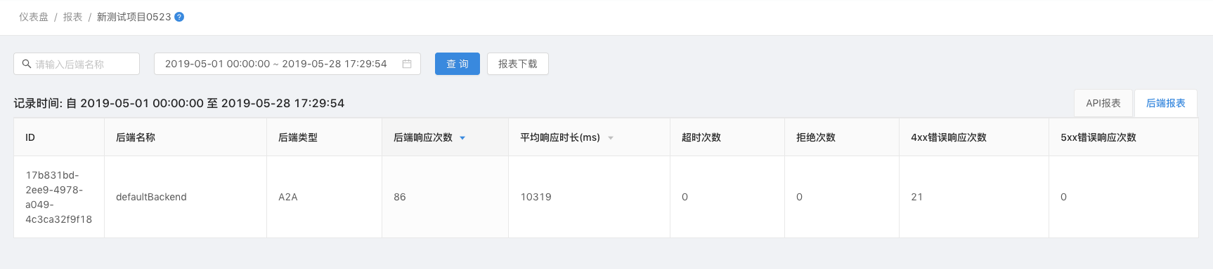 后端报表