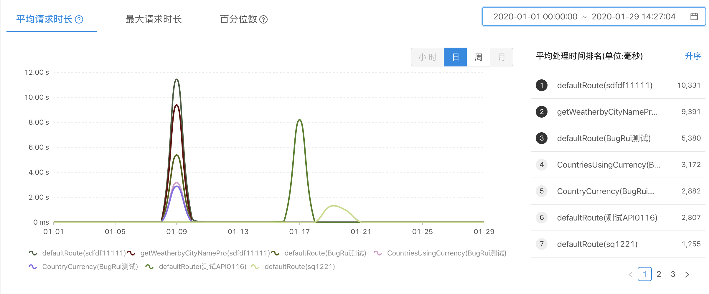 性能表现