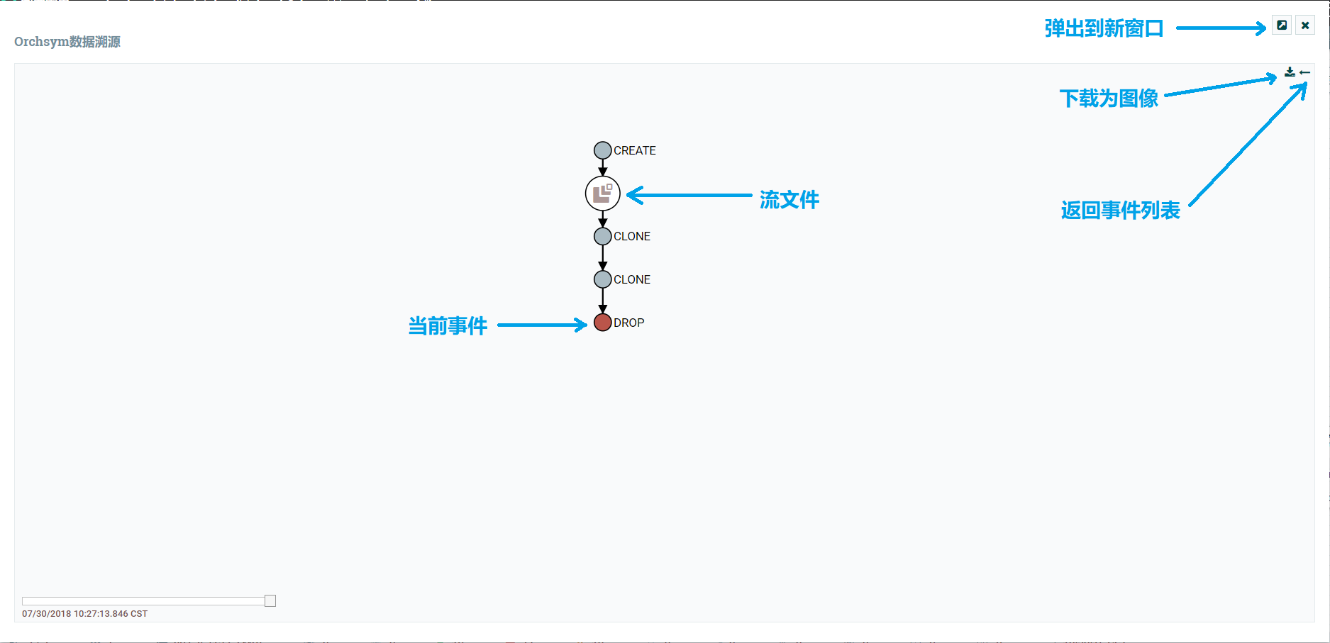 Lineage Graph