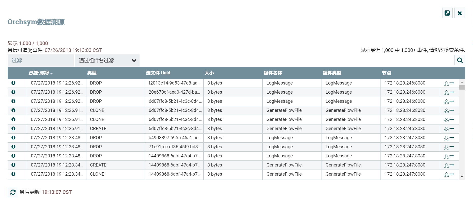 Provenance Table